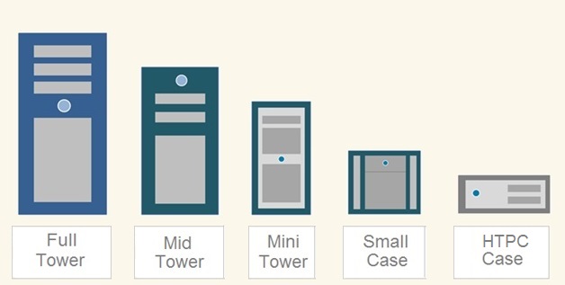 Sizes of computer case